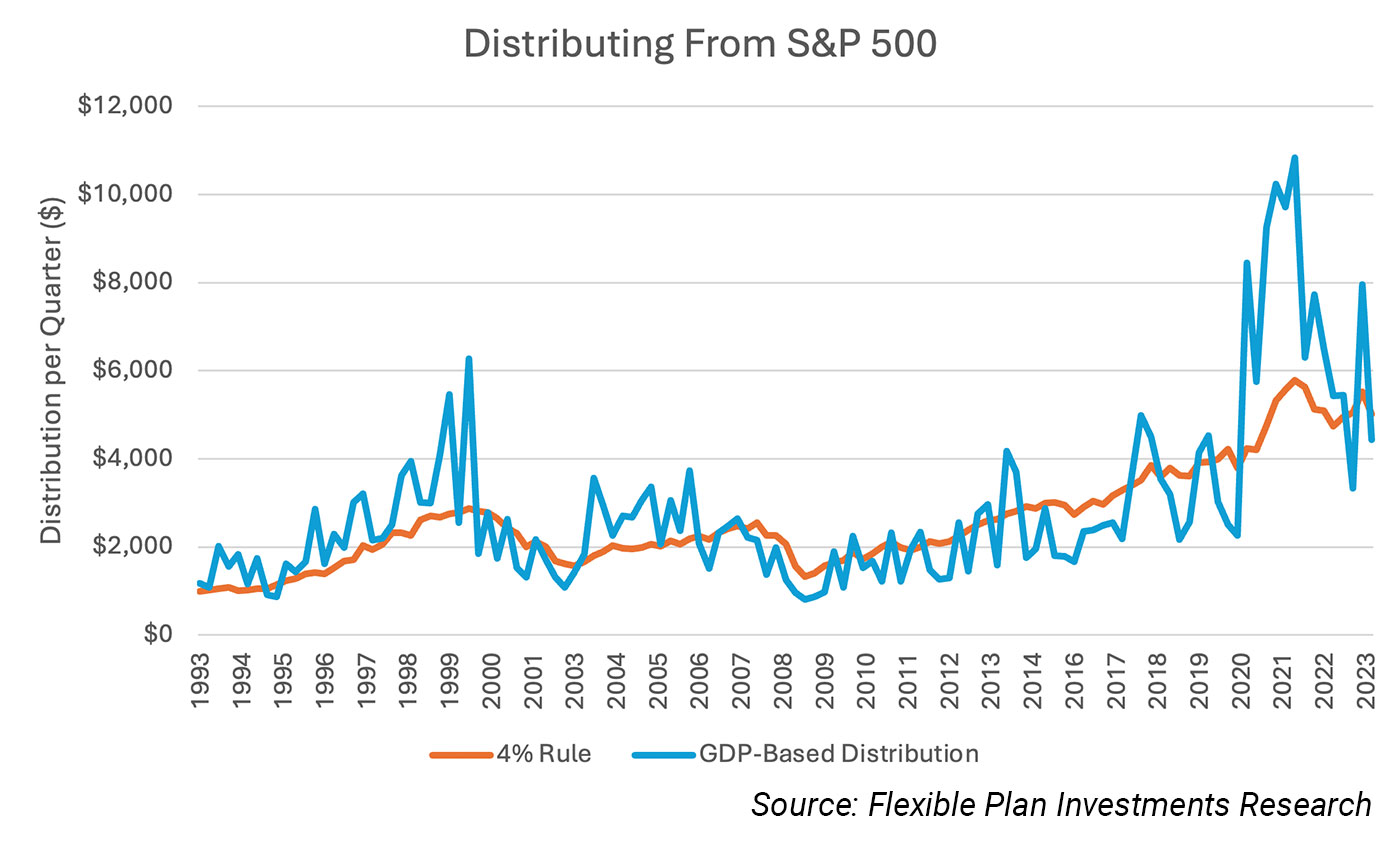News | Why your investment plan needs more than just a good start