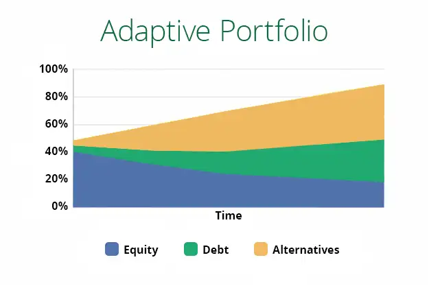 The Role of Gold in Investment Portfolios 2025 white paper cover